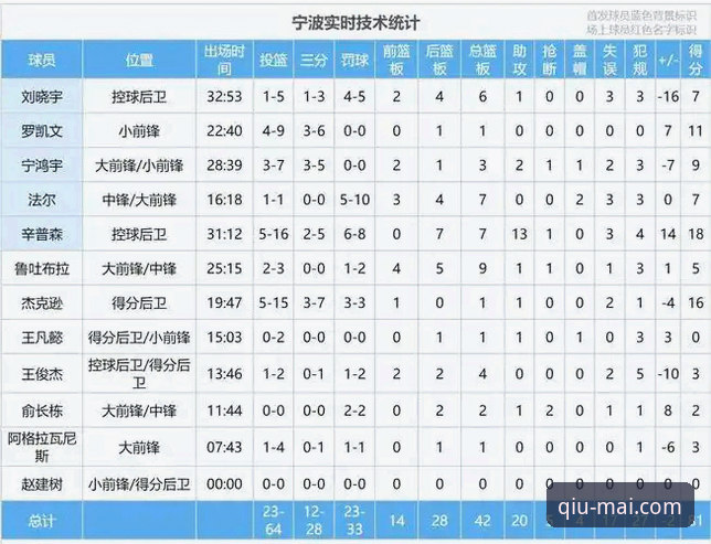 揭秘兰道夫加时赛统治力：浙江83-81绝杀宁波背后的数据真相